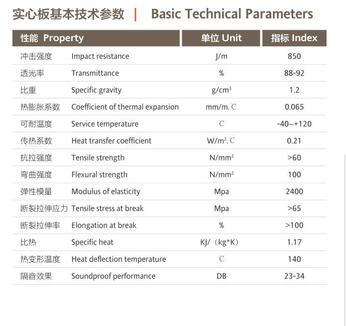 耐力板參數