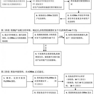 提供服務環航國際1二手舊橡膠模具進口報關流程