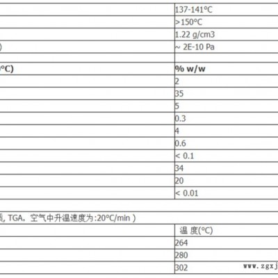 BASF巴斯夫光穩定劑234 TINUVIN 234 紫外線吸收劑234 抗UV劑234