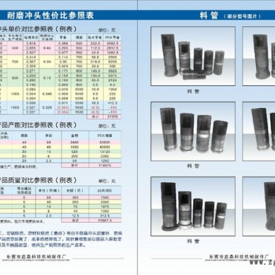 壓鑄機耐磨沖頭、料管、脫模劑及周邊耗材