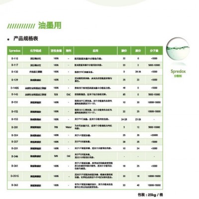 供應D-105分散劑 可替代 BYK ATU分散劑 上海現貨