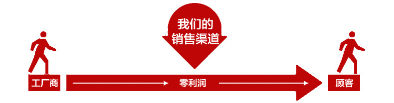 產品展示3