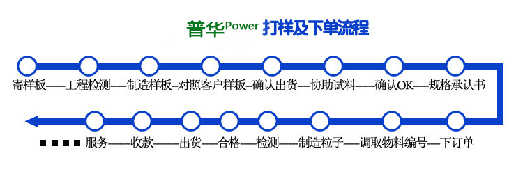 儲存 安全 保質期