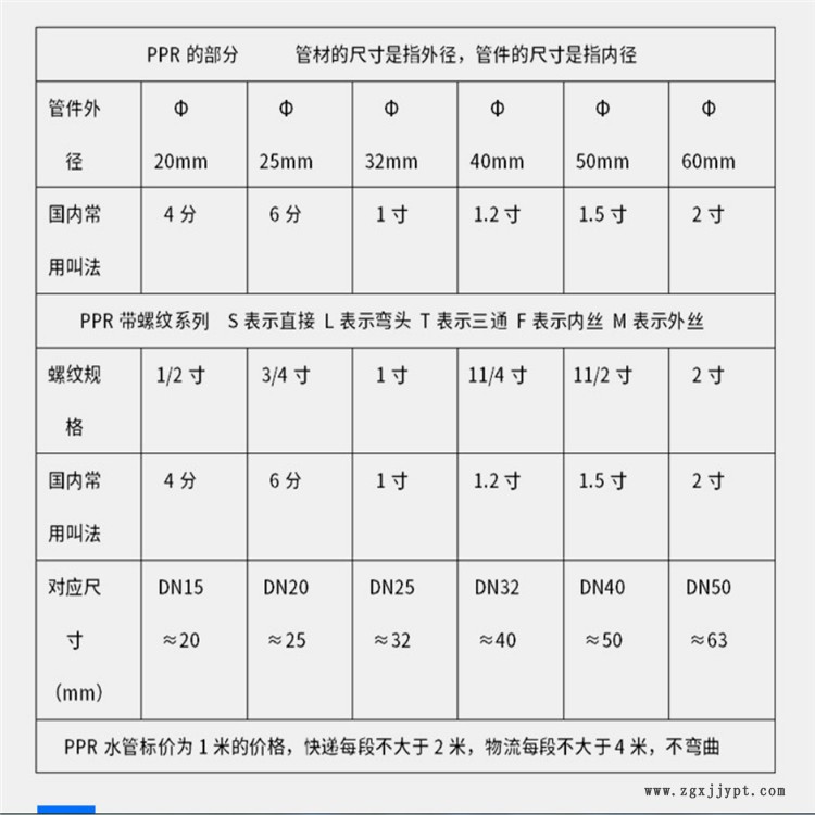 PP-R給水管供應