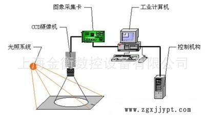上海ccd視覺檢測設備，外觀檢測設備，硅膠件密封圈外觀檢測示例圖4