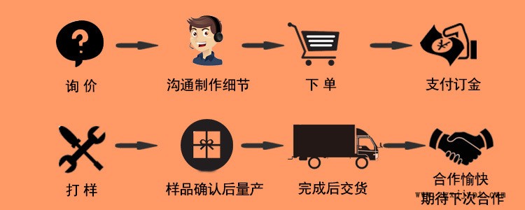 供應電柜密封條 電器密封條 自粘半圓D型 三元乙丙發泡自粘條示例圖6