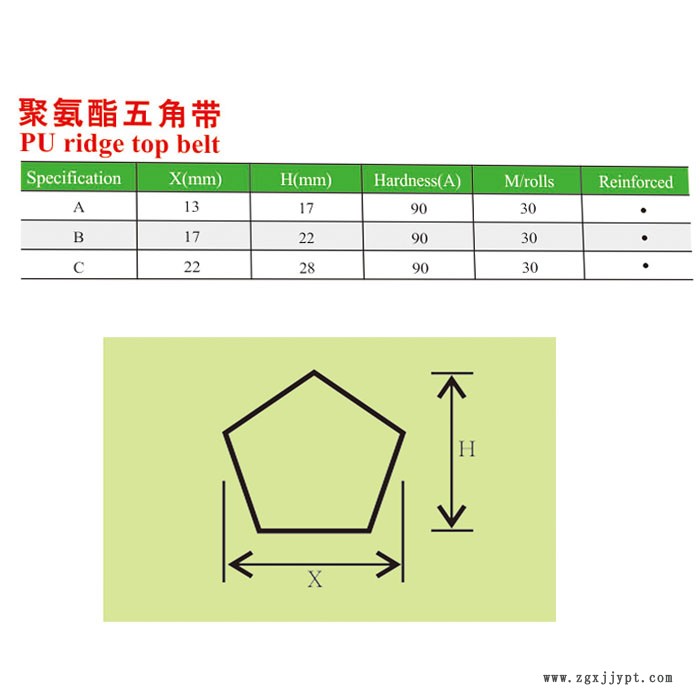 聚氨酯五角帶參數.jpg