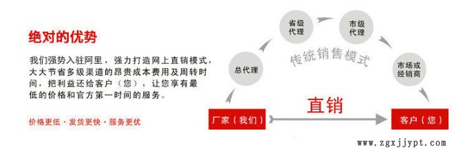 供應(yīng)不銹鋼金屬軟管 法蘭式內(nèi)襯四氟金屬軟管 不銹鋼波紋管 景縣示例圖1
