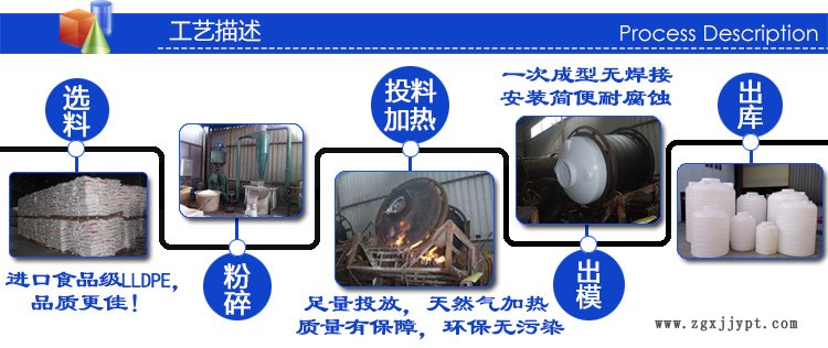 天津供大型10噸甲醛水箱 滾塑加工工業雙氧水 耐酸堿立式液體儲罐示例圖4
