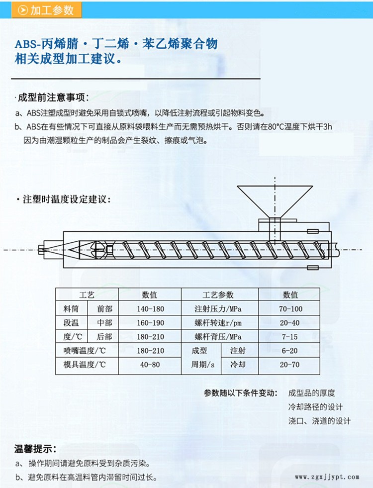 ABS加工參數