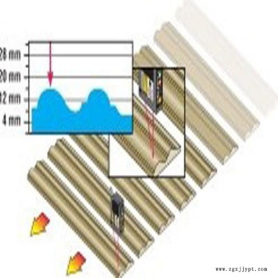 供應(yīng)Banner激光測距傳感器LG10A65PI 檢測75~125mm 【批發(fā)】