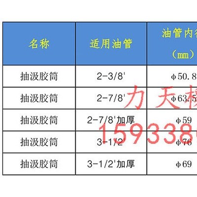 抽吸膠杯,試油膠皮總成價格|試油抽子抽吸膠杯,試油膠皮
