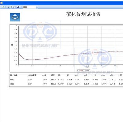 橡膠無轉子硫化儀，電腦型硫化儀，橡膠測試硫化儀