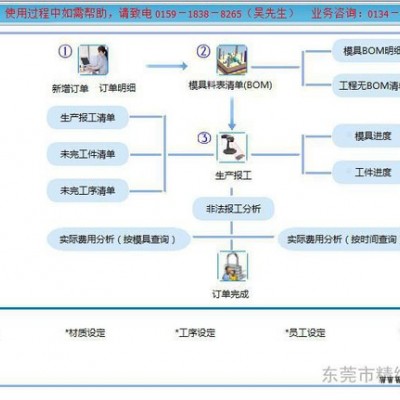 供應長沙模具生產(chǎn)管理軟件ERP 精緯軟件EM3模企寶易操作