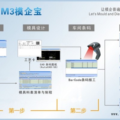 精緯軟件 專業模具管理系統｜管控模具車間/采購/倉庫/委外7.88萬