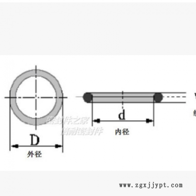優質丁晴膠A級O型圈 橡膠O形密封圈 線徑0.5mm 內徑5.5-10mm