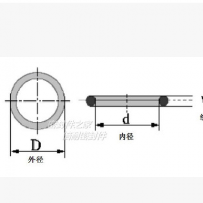 優質丁晴膠A級O型圈 橡膠O形密封圈 線徑0.5mm 內徑5.5-10mm