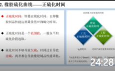 24:28 橡膠制品硫化工藝——孫樹泉(北京化工大學)