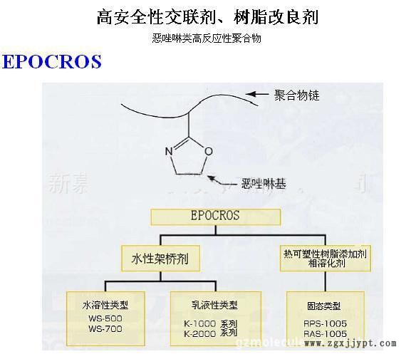 提供新驊化工水性印花膠漿交聯(lián)劑WS-500惡唑啉基團(tuán)交聯(lián)劑 本品含羧基的交聯(lián)劑示例圖1
