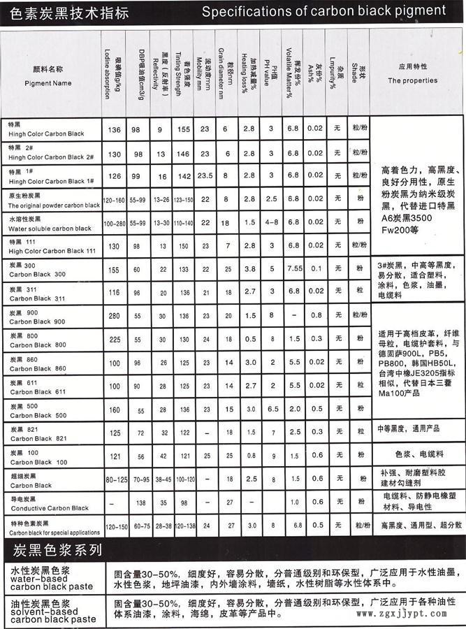 色素炭黑廠家粒狀 粉狀 水溶色素碳黑 超細(xì)親水性碳黑 粉末炭黑示例圖1