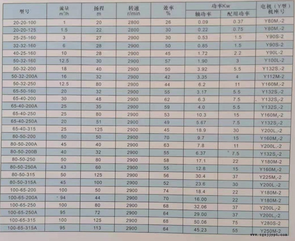 廠家直銷RY50-32-160 風冷式耐高溫導熱油泵 現貨熱賣 離心泵示例圖1