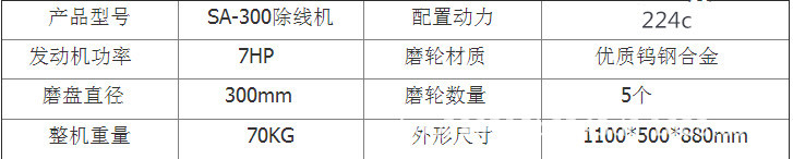廣東廣州廠家直銷舊環氧去除機汽油除線機可靠的 舊環氧去除機 汽油除線機可靠的 標線路面除線機,城市道路標線清理機示例圖3