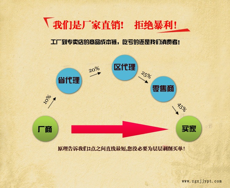 廠家供應011.20.280外齒式回轉支承  工業轉盤 機械手旋轉示例圖1