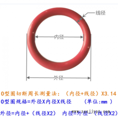東莞貨源食品級耐高低溫硅膠防水密封圈電子防水密封現貨規格齊全